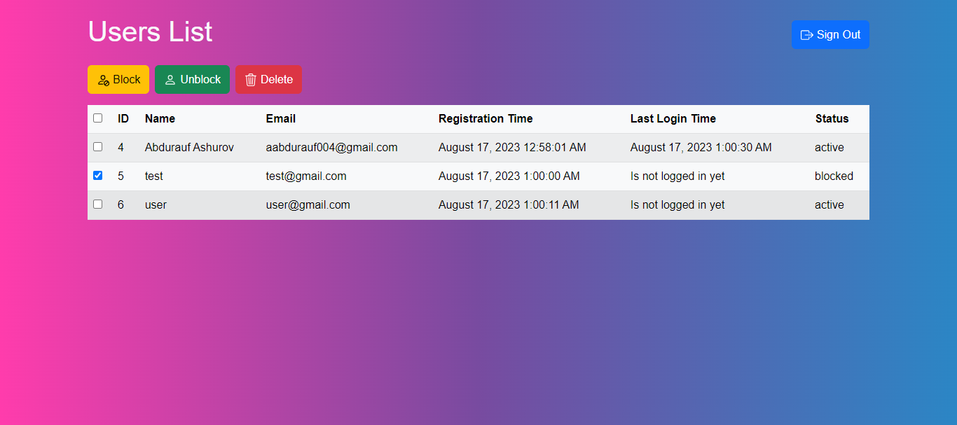 projects.projectCards.userManagement.title